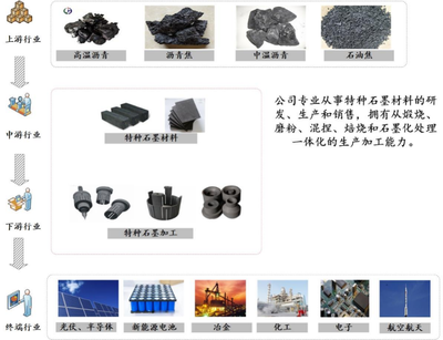 东方碳素 从“中原煤仓”走出的石墨新星